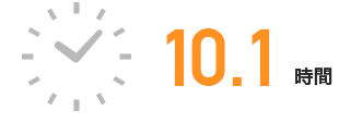 月平均残業時間